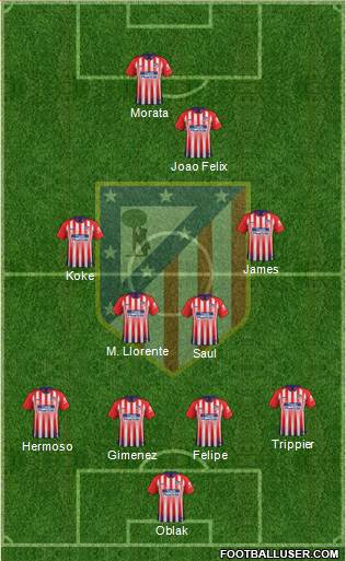 C. Atlético Madrid S.A.D. Formation 2019