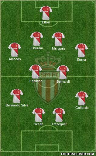 AS Monaco FC Formation 2019