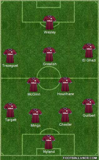 Aston Villa Formation 2019