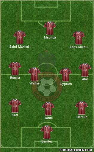 OGC Nice Côte d'Azur Formation 2019