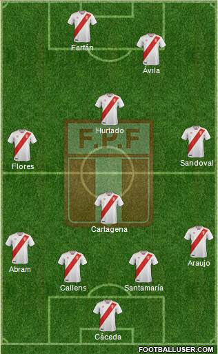 Peru Formation 2019