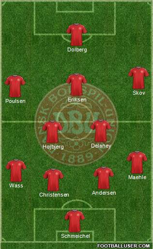 Denmark Formation 2019