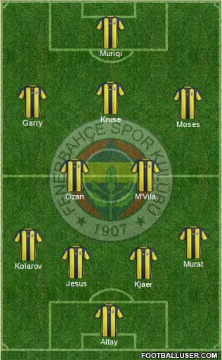 Fenerbahçe SK Formation 2019