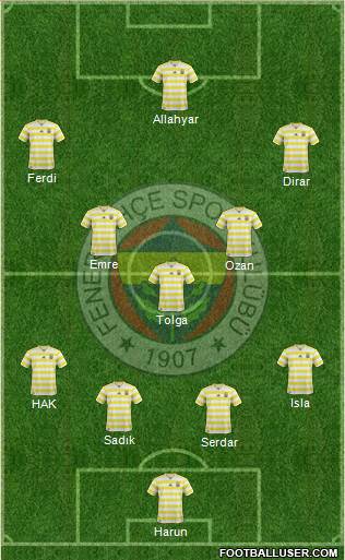 Fenerbahçe SK Formation 2019