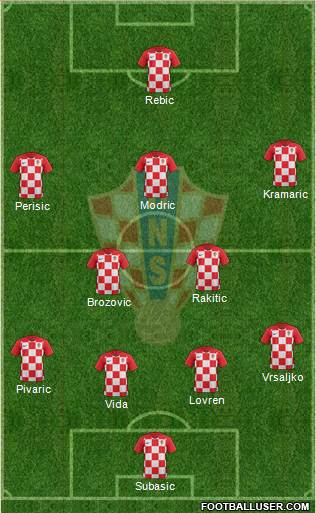 Croatia Formation 2019