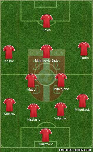 Serbia Formation 2019