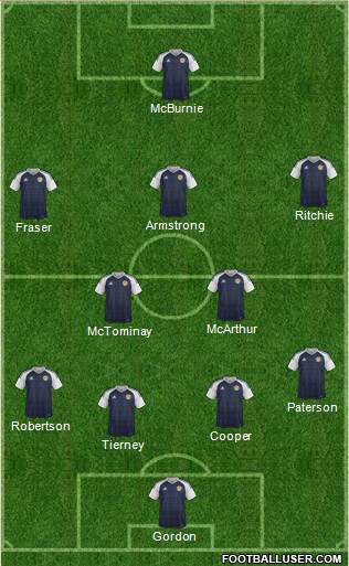 Scotland Formation 2019