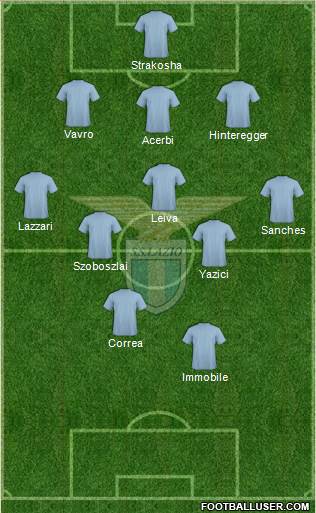 S.S. Lazio Formation 2019