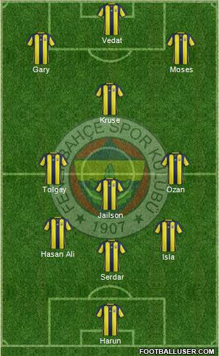 Fenerbahçe SK Formation 2019