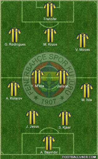 Fenerbahçe SK Formation 2019