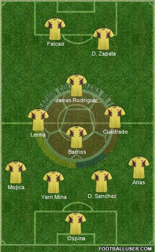 Colombia Formation 2019