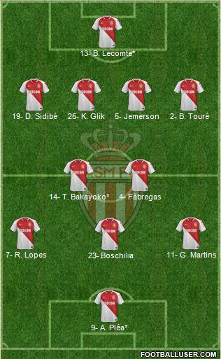 AS Monaco FC Formation 2019