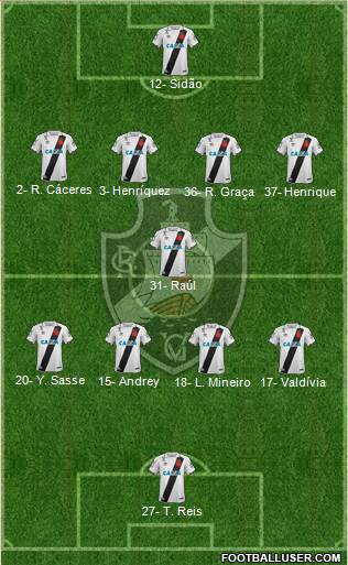 CR Vasco da Gama Formation 2019