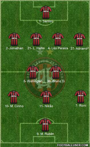 C Atlético Paranaense Formation 2019