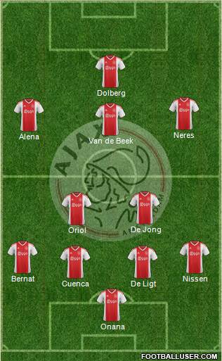 AFC Ajax Formation 2019