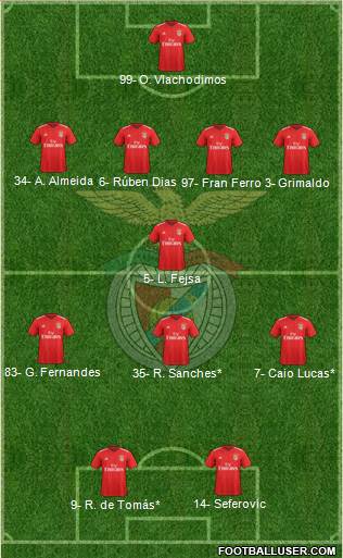 Sport Lisboa e Benfica - SAD Formation 2019