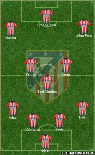 C. Atlético Madrid S.A.D. Formation 2019