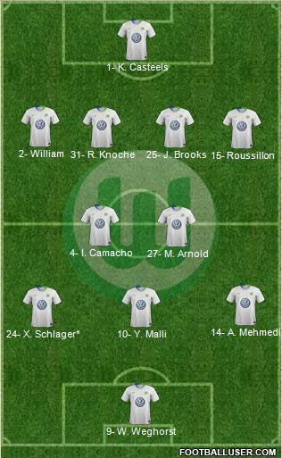 VfL Wolfsburg Formation 2019