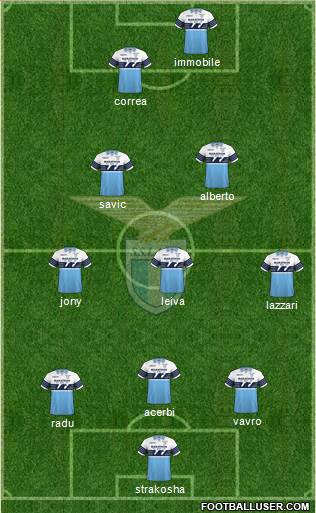 S.S. Lazio Formation 2019