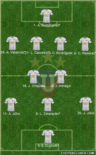 LDU de Quito Formation 2019