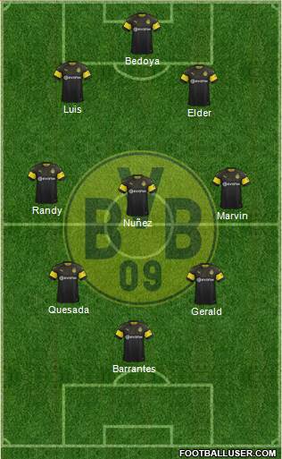 Borussia Dortmund Formation 2019