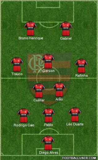 CR Flamengo Formation 2019