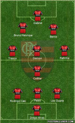 CR Flamengo Formation 2019