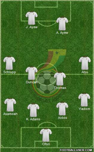 Ghana Formation 2019