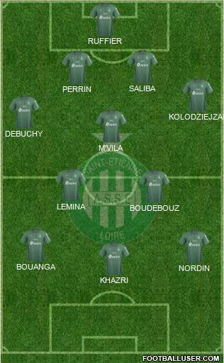 A.S. Saint-Etienne Formation 2019