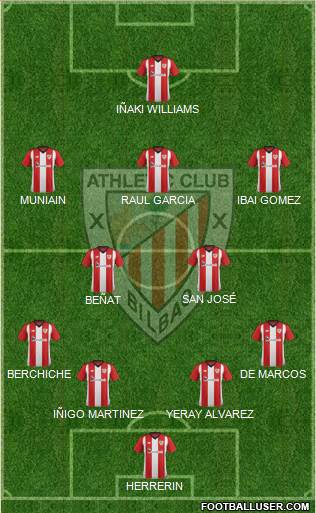 Athletic Club Formation 2019