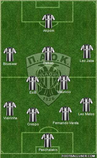 AS PAOK Salonika Formation 2019