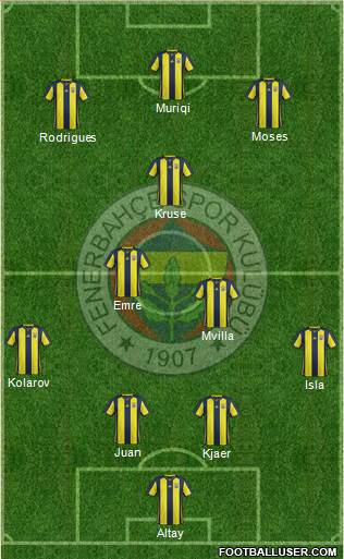 Fenerbahçe SK Formation 2019