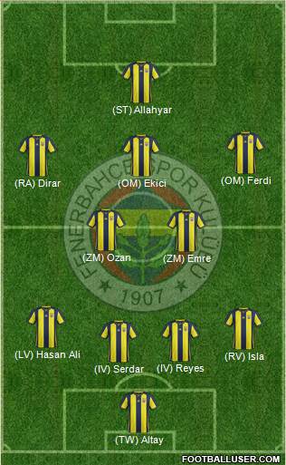 Fenerbahçe SK Formation 2019