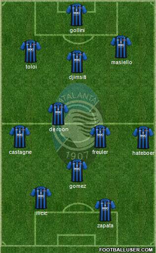 Atalanta Formation 2019