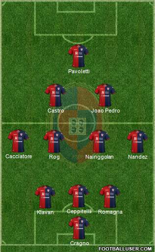 Cagliari Formation 2019