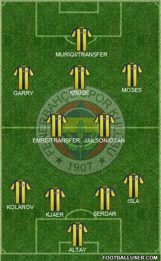 Fenerbahçe SK Formation 2019