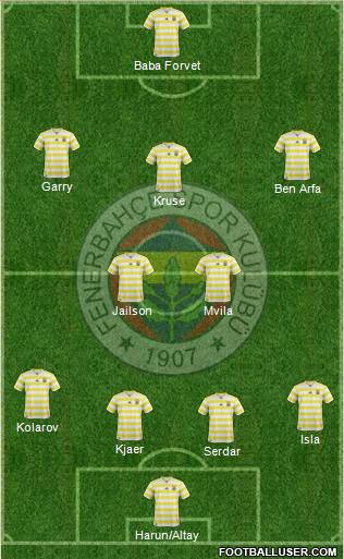 Fenerbahçe SK Formation 2019