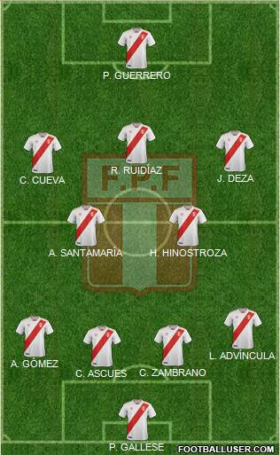 Peru Formation 2019