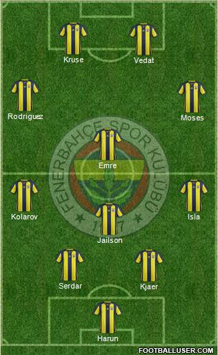 Fenerbahçe SK Formation 2019