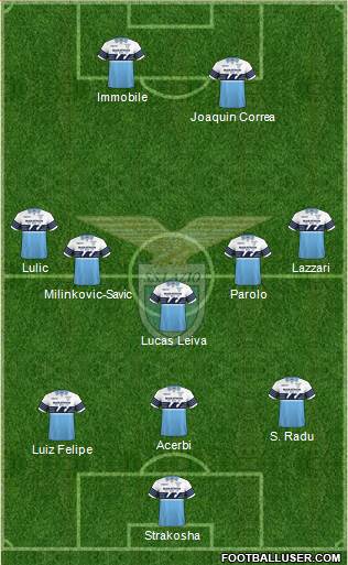 S.S. Lazio Formation 2019