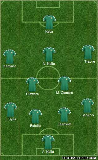 Senegal Formation 2019