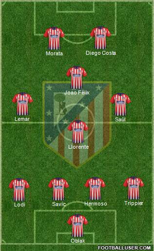 C. Atlético Madrid S.A.D. Formation 2019