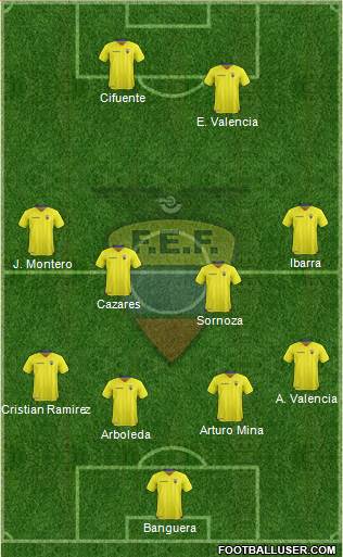 Ecuador Formation 2019