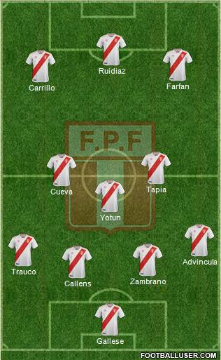 Peru Formation 2019