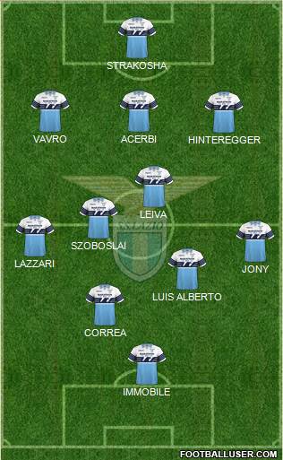 S.S. Lazio Formation 2019