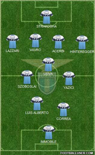 S.S. Lazio Formation 2019