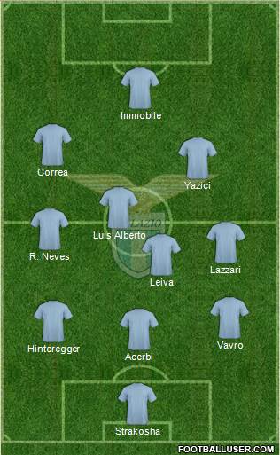 S.S. Lazio Formation 2019