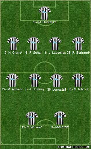 Newcastle United Formation 2019