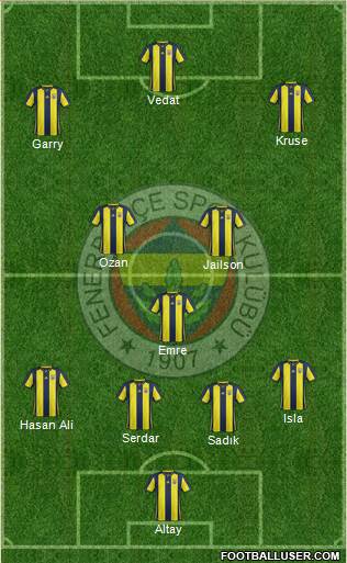 Fenerbahçe SK Formation 2019