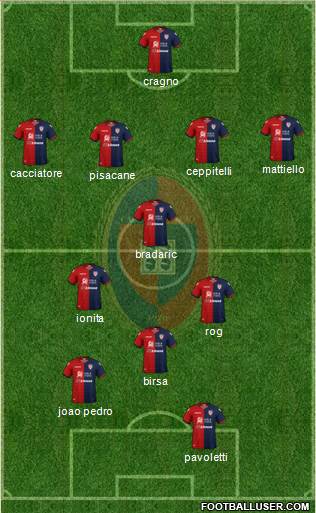 Cagliari Formation 2019